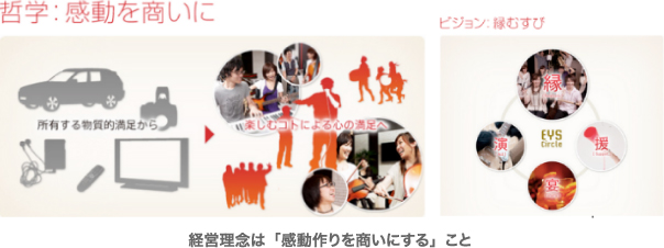 経営理念は「感動作りを商いにする」こと