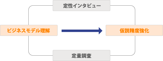 失敗するSEOと成功するSEOの違い