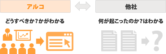 具体的な改善案を提示します